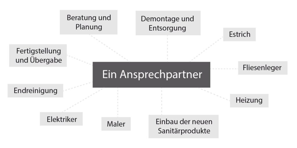 Grafik_alle_Leistungen